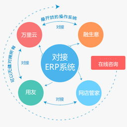 點點客 人人店微分銷系統