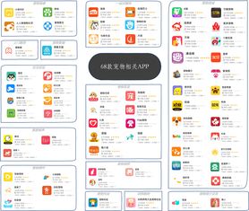 萬字長文 68款寵物app產品分析 寵物行業的巨浪淘沙