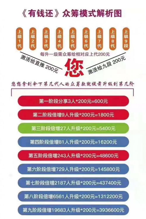 有錢還系統(tǒng)app開發(fā)定制