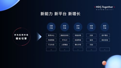 華為應用市場 攜手開發者共贏全場景數字商品分發生態