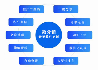 麥吉麗商城APP開發(fā)(源碼現(xiàn)成系統(tǒng))