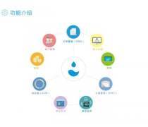 河南手機應用開發(fā) 商城網站與APP系統(tǒng)定制開發(fā)解析