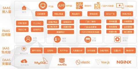 全面解析商城系統(tǒng)開發(fā) 從網(wǎng)站到App的定制化構(gòu)建之路